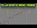 Simplified market maker levels counting millionaire forex trading strategy explained