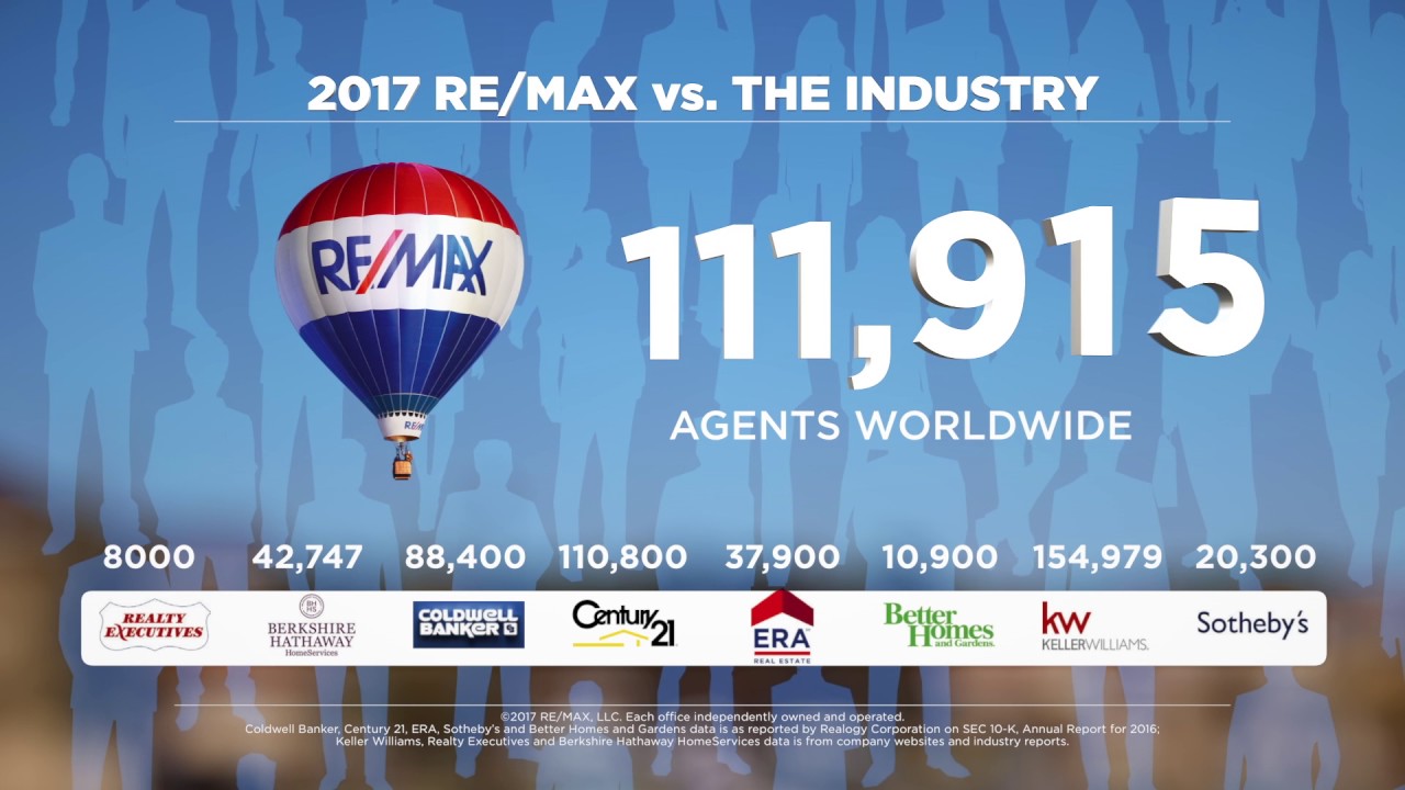 remax v the rest