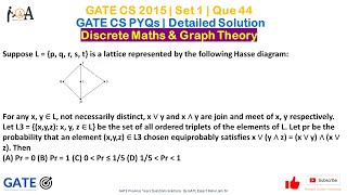 GATE CS 2015 | Set 1 - Que 44 | Discrete Maths and Graph Theory | GATE CS Solutions | GATE CS PYQs