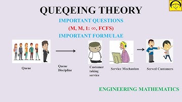 Queuing Theory Part 2:Examples Based on Queueing System|Formulas |Solved Examples |M/M/1:(inf)/FCFS
