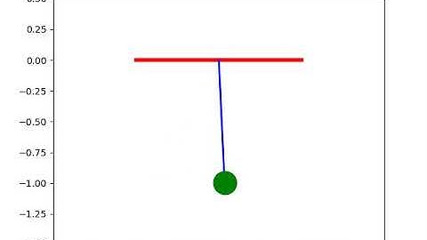 Simple Pendulum Motion (PYTHON)