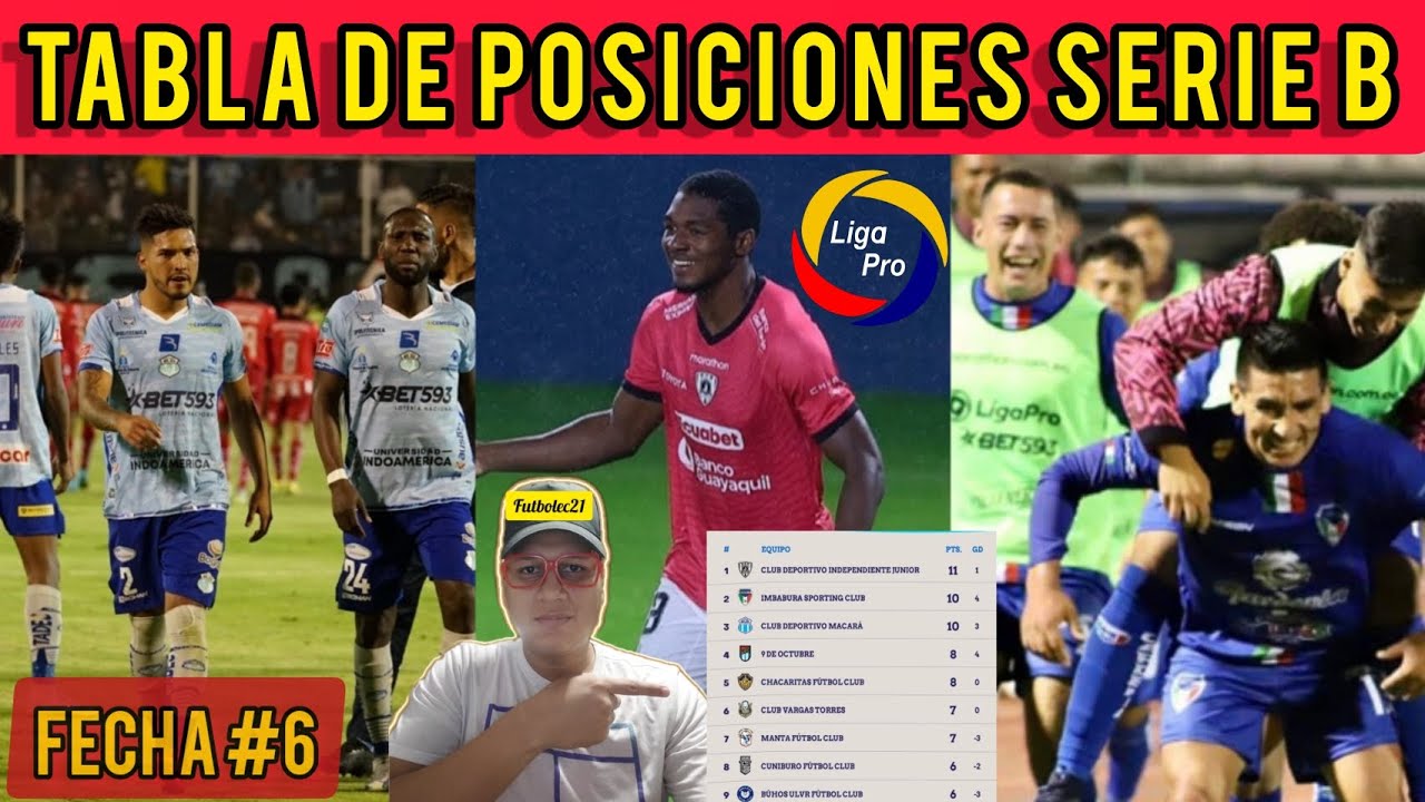 🚨TABLA DE POSICIONES LIGA PRO 2023 SERIE B Y RESULTADOS FECHA 6