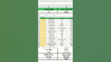 Mẹo Đánh số thứ tự trong Excel