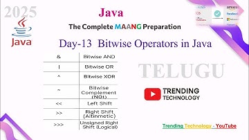 Java Bitwise Operators: Telugu Tutorial for Beginners #bsktrending #java #education #amazon #google