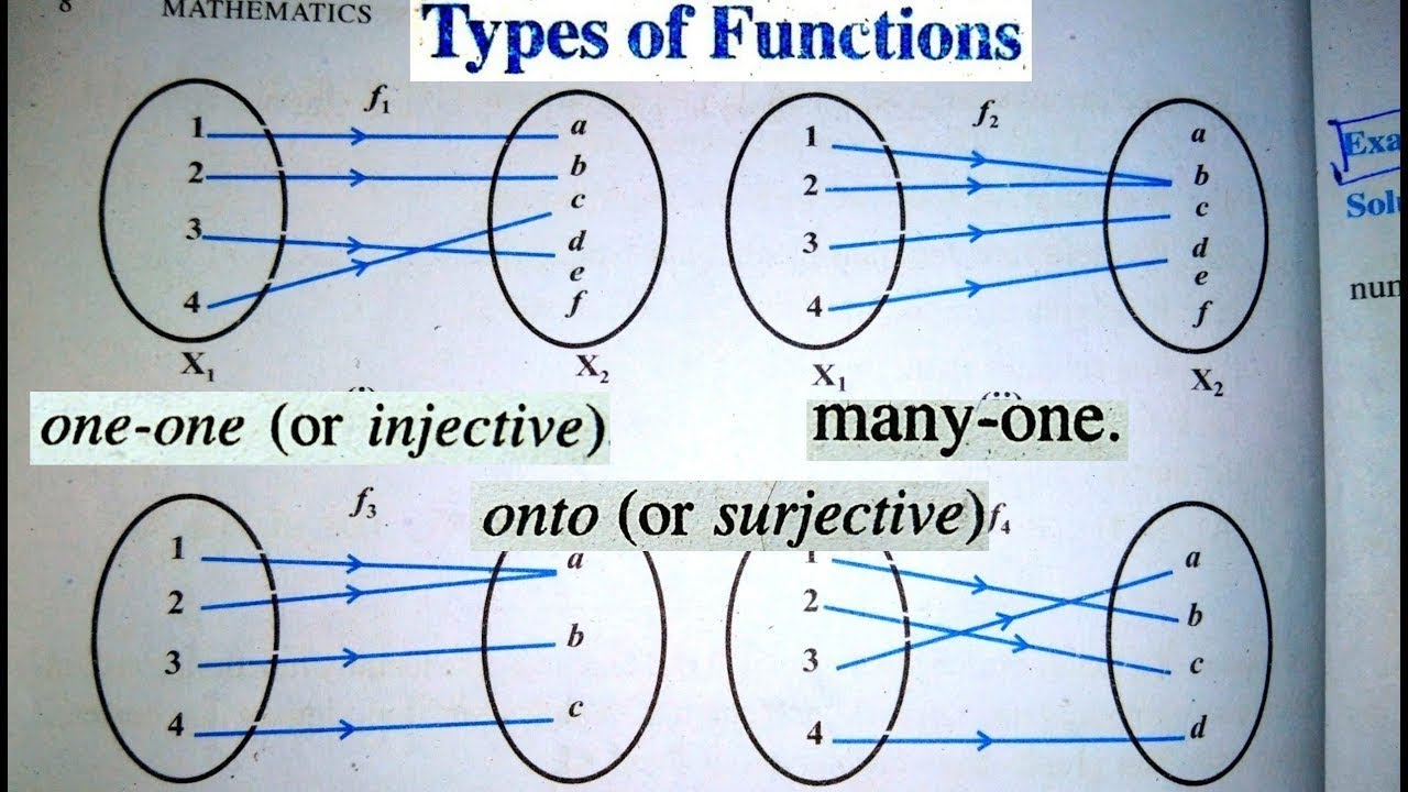 TRICK! ONE -ONE & ONTO FUNCTION BY GRAPH ! #maths #upsc #gate #iit #iss ...
