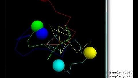 Particles random motion