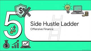 Tariffs & Side Hustles: 6 Smart Ways to Make More Money