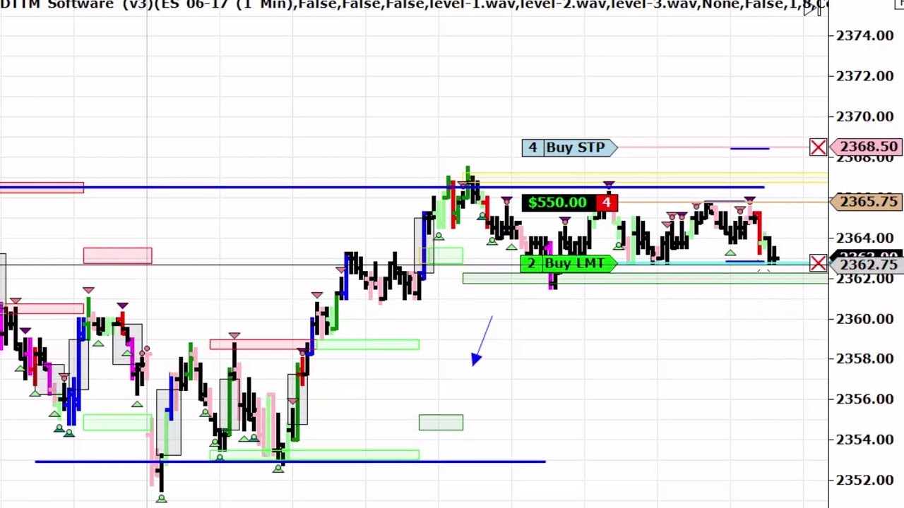 Live Day Trading Emini S&P 500 futures 5-18-2017- daytradethemarkets - day trade the markets
