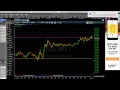 Nadex Binary Options- Quick 5 Minute Trade Win