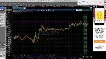 Nadex Binary Options- Quick 5 Minute Trade Win