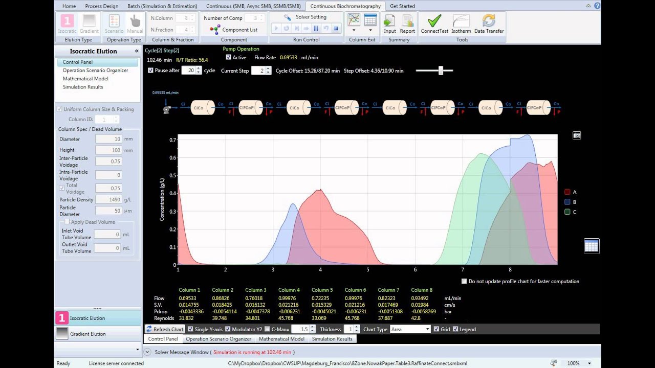 Simulation of 8-Zone SMB for Ternary Compounds Separation