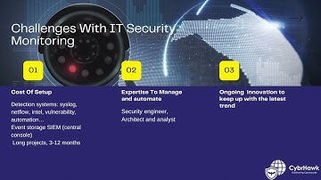 Transforming the Cybersecurity Landscape - CybrHawk XDR