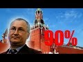 Грицак: 90% украинских гостарбайтеров завербованы Кремлем.