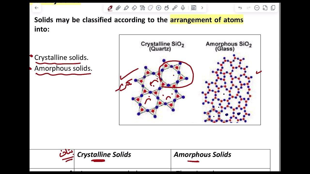 Lec1-part 2 [[Bio material- د .علي ]] _جامعه السلام 