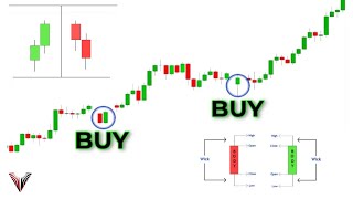 The Perfect Beginner Candlestick Pattern That Actually Works... (Become A Pro Instantly)
