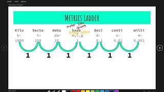 Metric Conversions