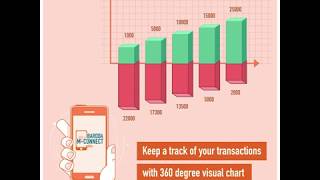 Know all the #MobileBanking features of #Baroda #MConnectPlus - Mobile Banking App by #BankofBaroda screenshot 4