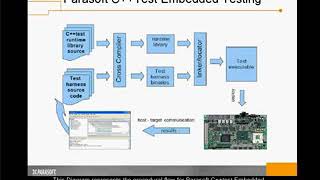 C++TEST for Vxworks Embedded target