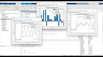 Multi objective optimization algorithm of comprehensive energy /matlab