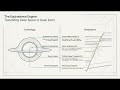 Deepdive Quantum Computational Applications of Infinite Fractal Descent in Macroscopic Earth Systems