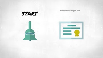 What is OER? Open Education Resources (OER)