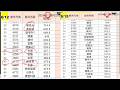 2026/06/16 目標 超越華星光 +GWA操作教學