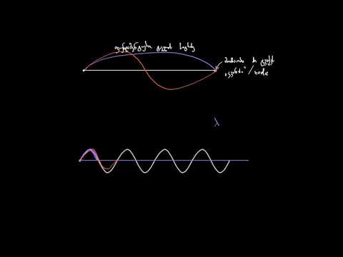 სტაციონარული ტალღები სიმებზე
