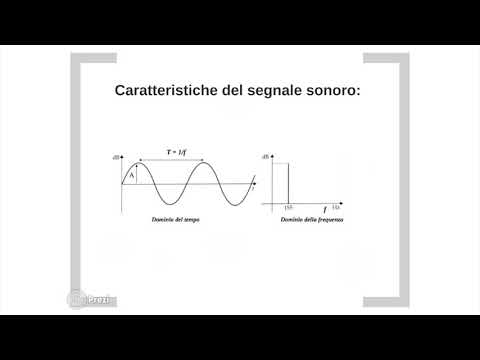 Video: Qual è la connessione tra uno spettrogramma e lo spartito?