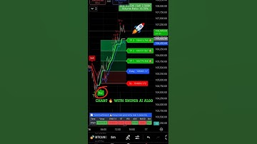 Chart without Sniper AI Algo Vs Chart 🔥 with Sniper AI Algo 💪 | Best Tradingview Indicator #trading
