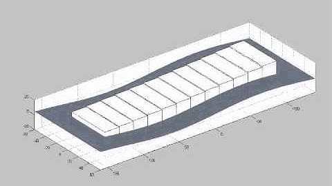 Hydro elastic coupling