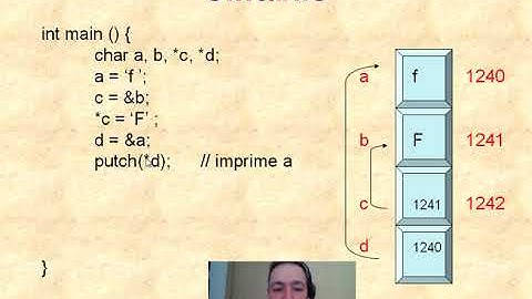Lógica de Programación - Punteros 1