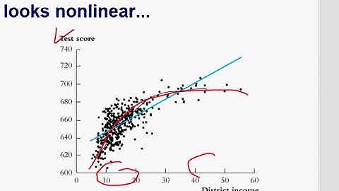 V#20 Nonlinear Regression Functions