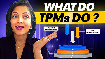 Unlocking the Role of a Technical Program Manager (TPM) - What They Really Do!