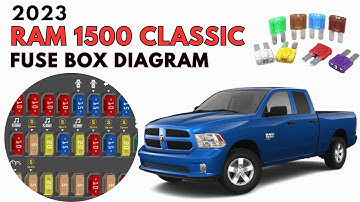2023 RAM 1500 Classic Fuse Box Diagram & Location User Guide