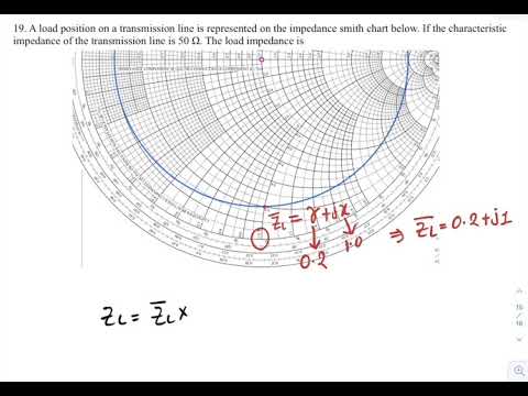 impedance smith chart pdf impedance smith chart pdf