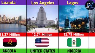Top 40 Most Populated Cities in the World | 2026 Ranking