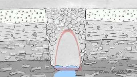 Brief Introduction to Bridges