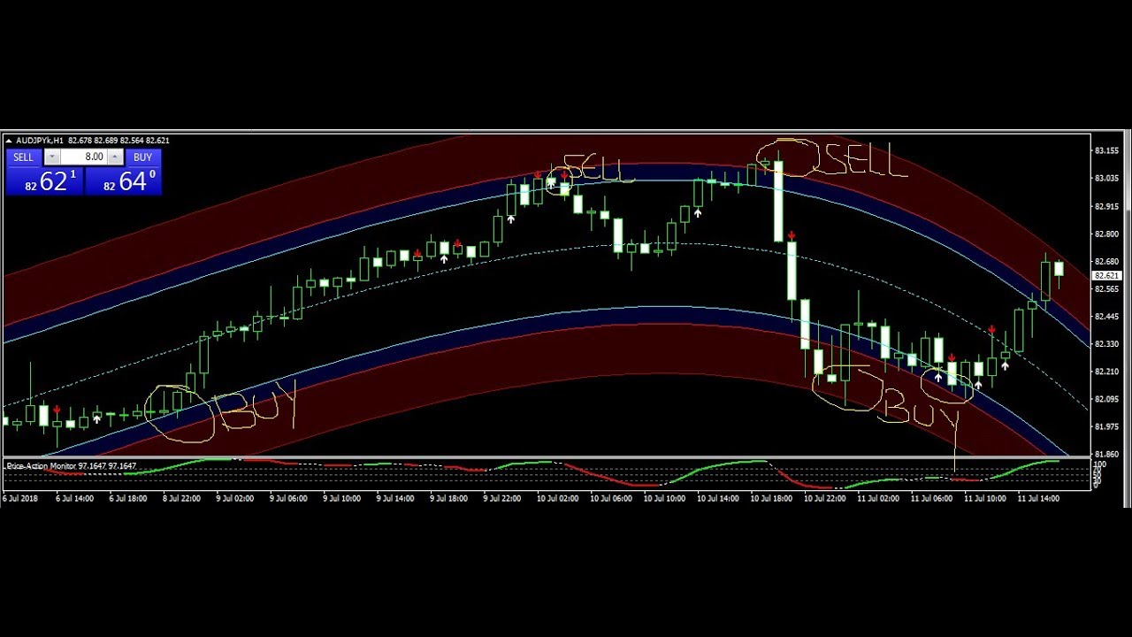 GBP/JPY USD/JPY trade Best Forex Trading System 11 JULY 2018 Review ...
