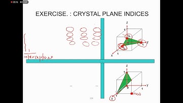 MEC281: PART 1 : MILLER INDICES OF THE PLANE