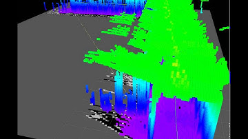 3D SLAM around lab corridor