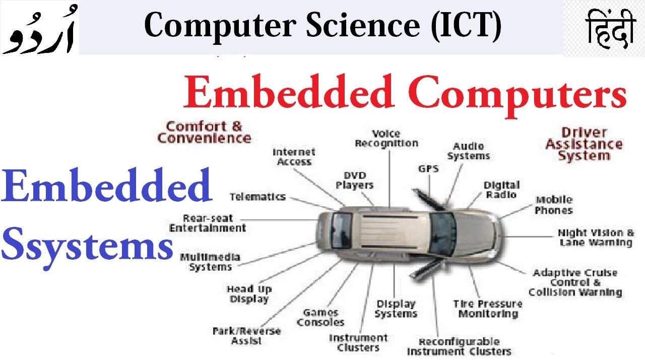 embedded computer คือ  Update New  6.2 Embedded Computers | Embedded systems - knowledge Geek