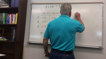 Unit 2 Kinetics Video 4: Reaction Order Example