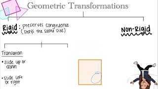Geometric Transformations Introduction