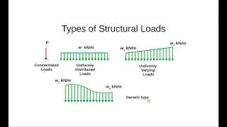 05 Structural Loads