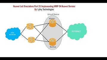 Huawei Lab Simulations Part 33: Implementing VRRP ON Huawei Devices