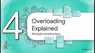 Constructors in Java - Computer Applications Chapter 4, Class 9 ICSE