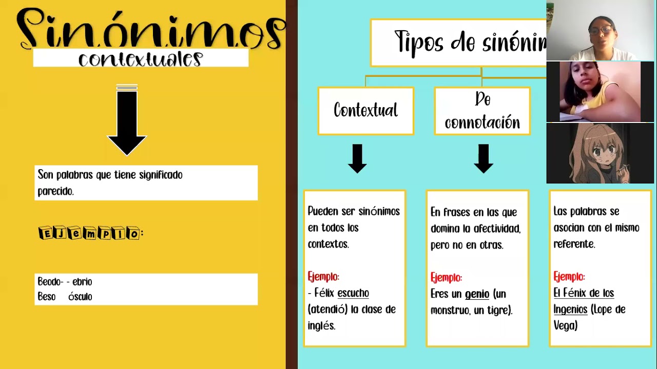 Sinônimos e Antônimos: real, contextual e mais!