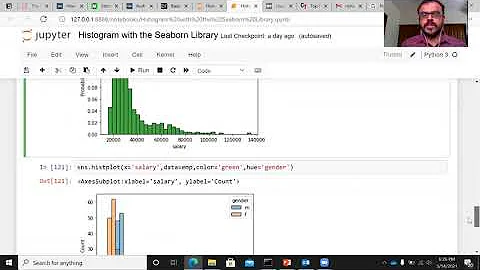 How to plot a Histogram in Python| Evaluate if a continuous variable follows Gaussian Distribution