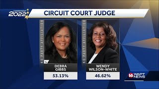 Results in from 2 Hinds County runoff races