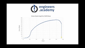 Understanding Work Hardening and Annealing of Metals